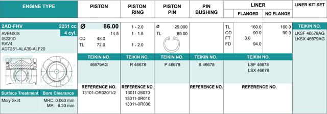 Pistón con bulón sin anillos, STD 46679AGSTD Teikin