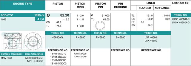 Juego De Piston Para Motor, STD 46680AGSTD Teikin