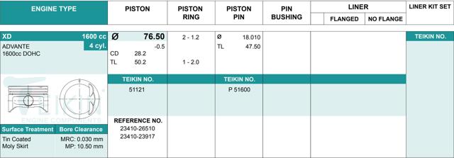 Juego De Piston Para Motor, STD 51121STD Teikin