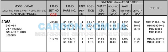 R137H025 Taiho 