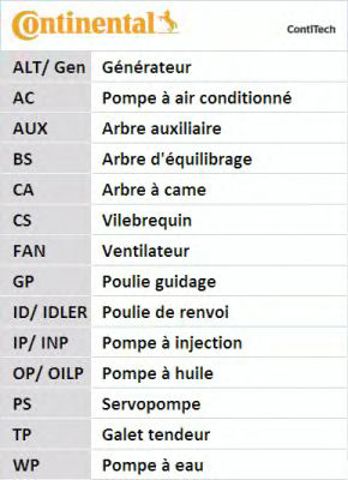 CT714K1 Continental/Siemens kit correa de distribución