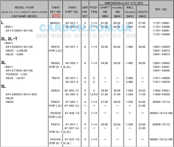  Buje de biela para Toyota Hilux N