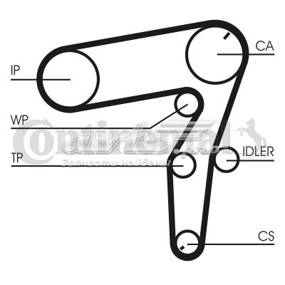 CT1106K1 Continental/Siemens kit correa de distribución