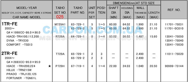 M729A1025 Taiho juego de cojinetes de cigüeñal, cota de reparación +0,25 mm