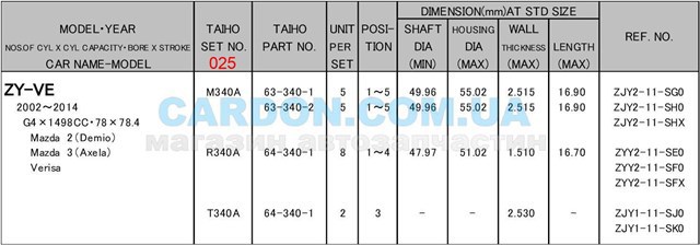  Juego de cojinetes de biela, cota de reparación +0,25 mm para Mazda 2 DE