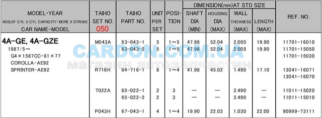 R716H050 Taiho juego de cojinetes de biela, cota de reparación +0,50 mm