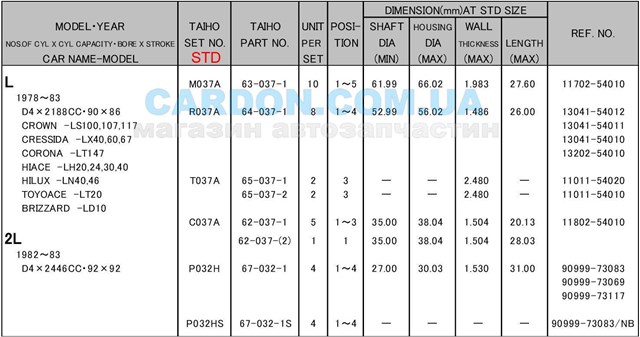 C037ASTD Taiho juego de cojinetes de árboles de levas, estándar