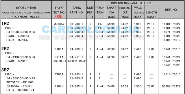 M703A2025 Taiho juego de cojinetes de cigüeñal, cota de reparación +0,25 mm