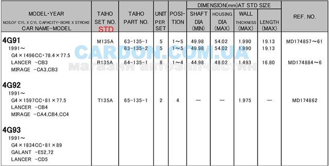 R135ASTD Taiho juego de cojinetes de biela, estándar (std)