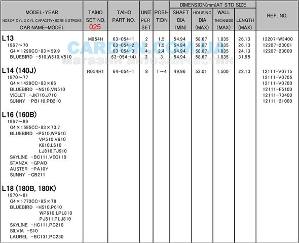  Juego de cojinetes de biela, cota de reparación +0,25 mm para Nissan Terrano 1 