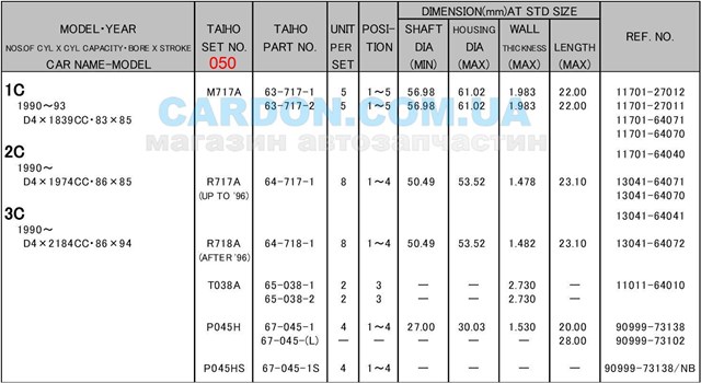 R718A050 Taiho juego de cojinetes de biela, cota de reparación +0,50 mm