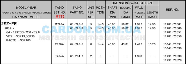  Juego de cojinetes de cigüeñal, estándar, (STD) para Daihatsu YRV M2