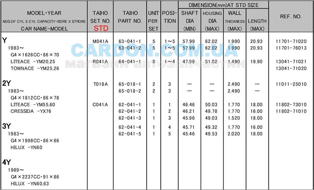 R041ASTD Taiho juego de cojinetes de biela, estándar (std)