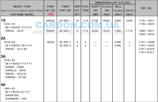  Juego de cojinetes de cigüeñal, cota de reparación +1,00 mm para Toyota Corolla E10