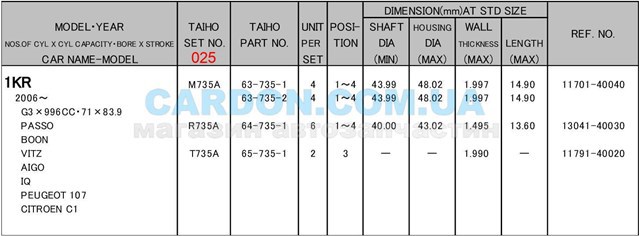  Juego de cojinetes de cigüeñal, cota de reparación +0,25 mm para Daihatsu Sirion M3