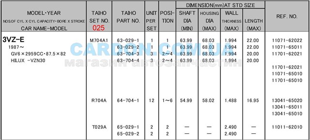 M704A1025 Taiho juego de cojinetes de cigüeñal, cota de reparación +0,25 mm