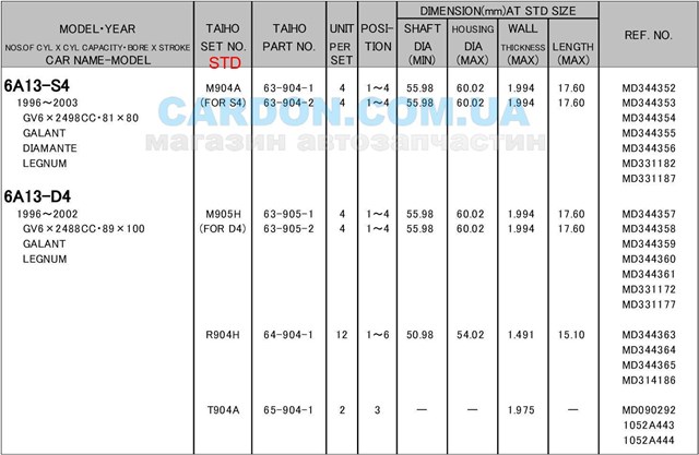 1052A444 Mitsubishi juego de cojinetes de cigüeñal, estándar, (std)