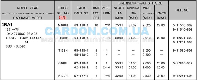 R168H1025 Taiho 